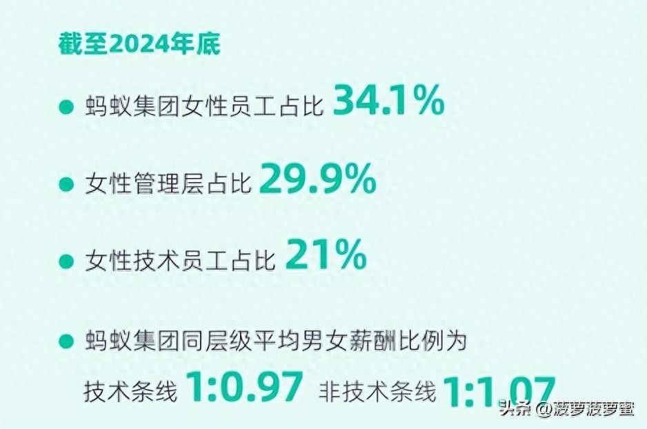 蚂蚁集团2024年可持续发展报告：两年新增员工11,136人